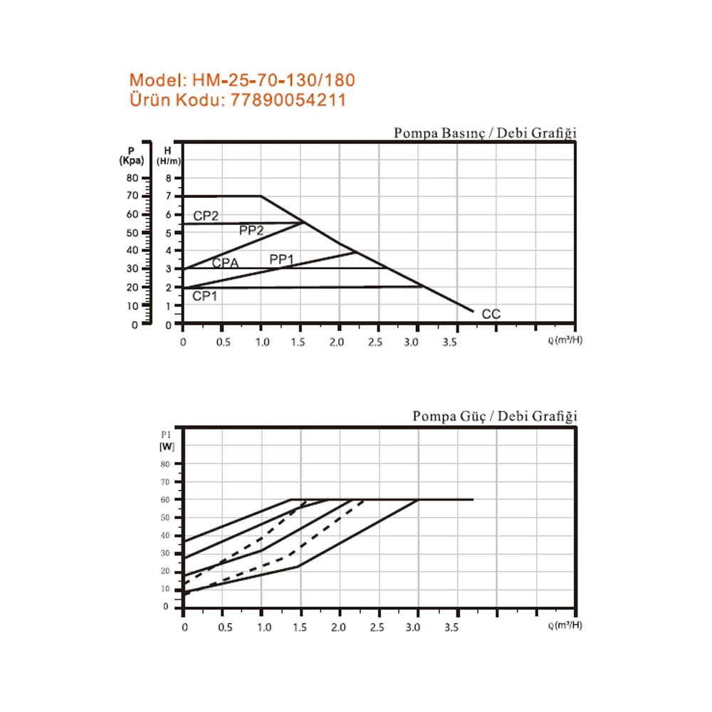 Resim Arissa HM-25-70-180 Sirkülasyon Pompası 
