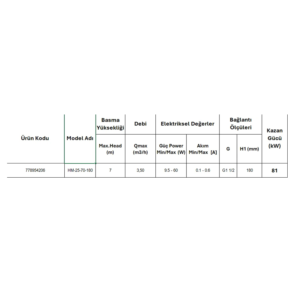 Resim Arissa HM-25-70-180 Sirkülasyon Pompası 