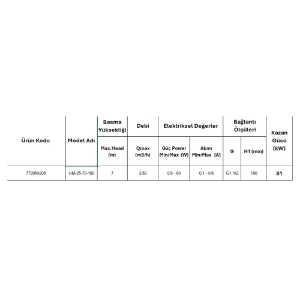 Resim Arissa HM-25-70-180 Sirkülasyon Pompası 