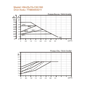 Resim Arissa HM-25-70-130 Sirkülasyon Pompası 