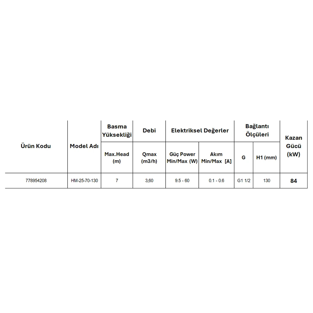 Resim Arissa HM-25-70-130 Sirkülasyon Pompası 