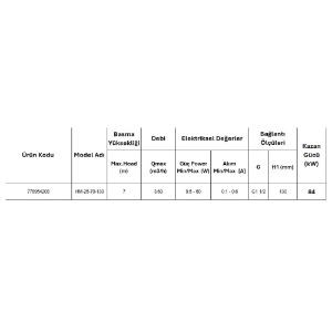 Resim Arissa HM-25-70-130 Sirkülasyon Pompası 