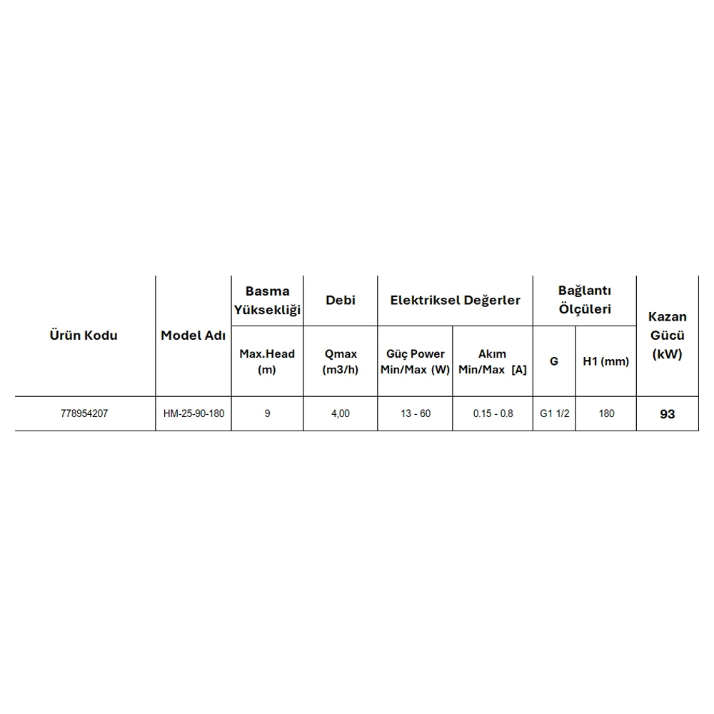 Resim Arissa HM-25-90-180 Sirkülasyon Pompası 