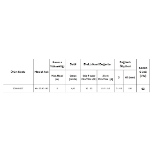 Resim Arissa HM-25-90-180 Sirkülasyon Pompası 