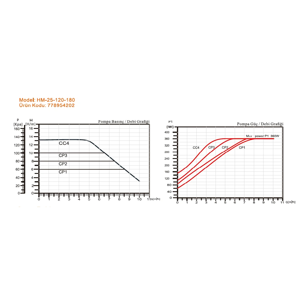 Resim Arissa HM-25-120-180 Sirkülasyon Pompası 