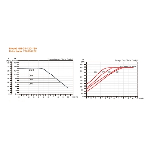 Resim Arissa HM-25-120-180 Sirkülasyon Pompası 