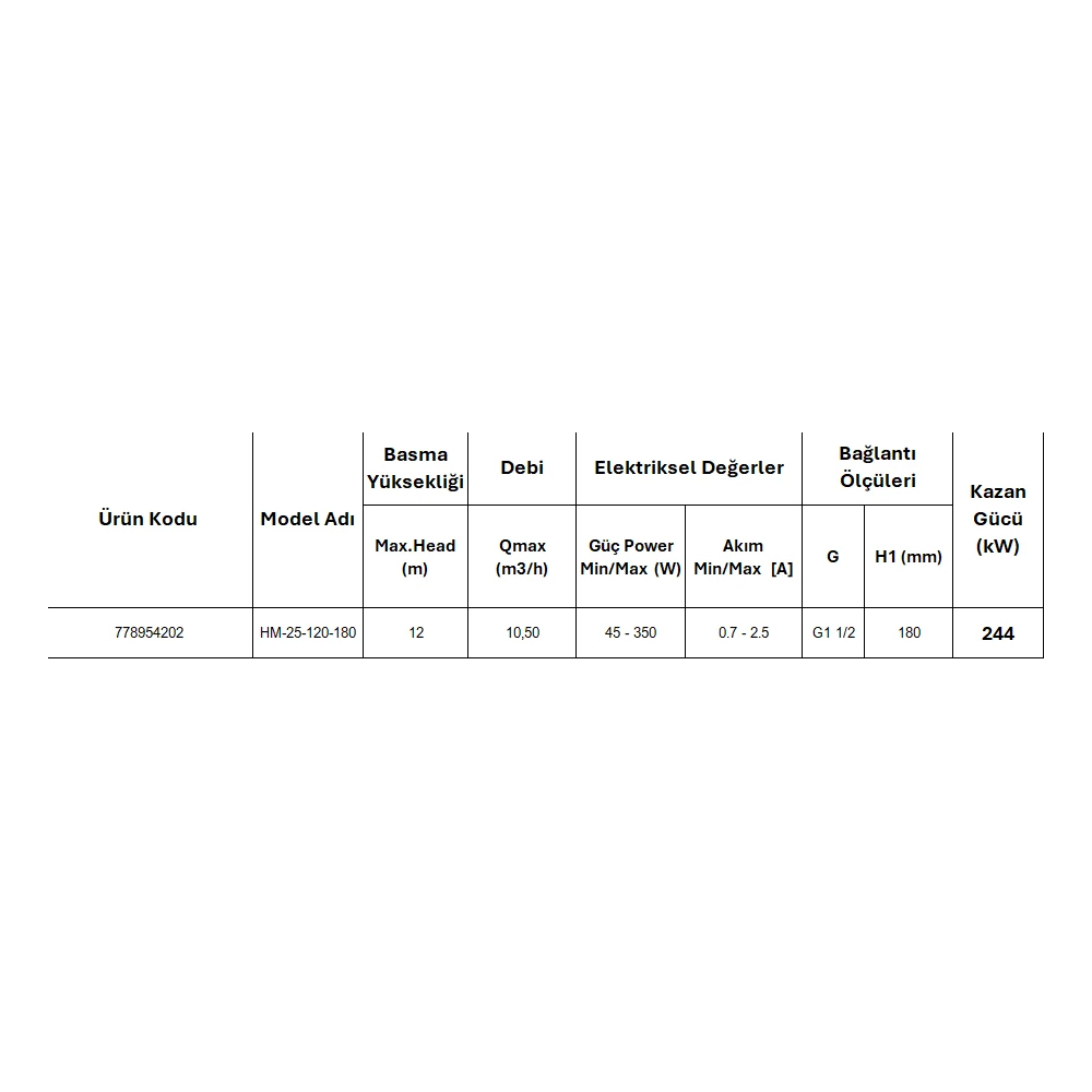 Resim Arissa HM-25-120-180 Sirkülasyon Pompası 