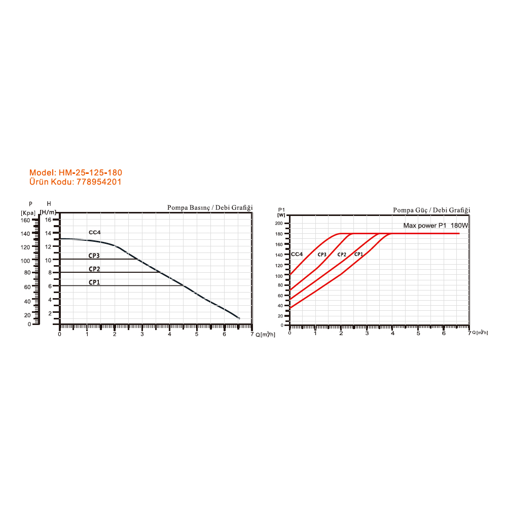 Resim Arissa HM-25-125-180 Sirkülasyon Pompası 