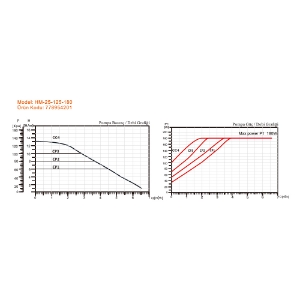 Resim Arissa HM-25-125-180 Sirkülasyon Pompası 