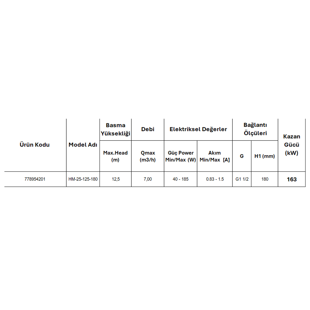 Resim Arissa HM-25-125-180 Sirkülasyon Pompası 