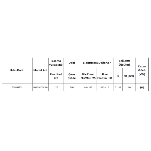 Resim Arissa HM-25-125-180 Sirkülasyon Pompası 