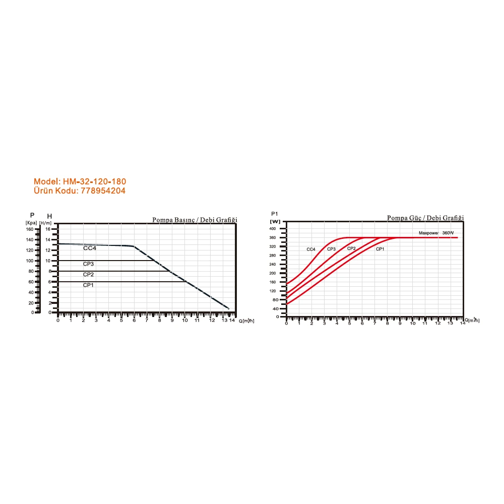 Resim Arissa HM-32-120-180 Sirkülasyon Pompası 