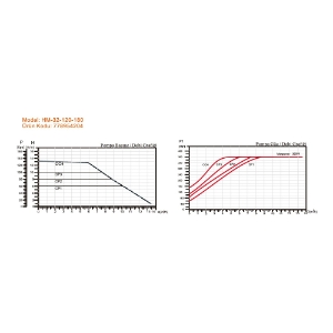 Resim Arissa HM-32-120-180 Sirkülasyon Pompası 