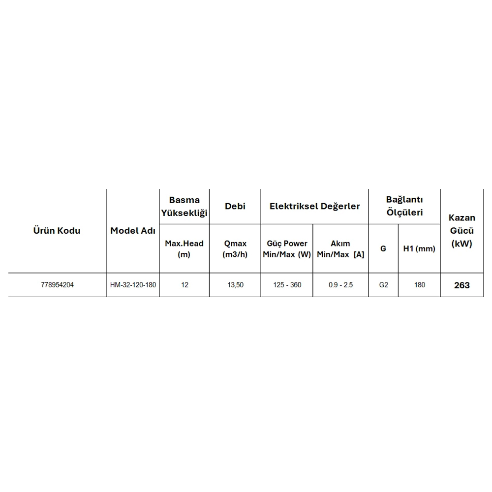 Resim Arissa HM-32-120-180 Sirkülasyon Pompası 