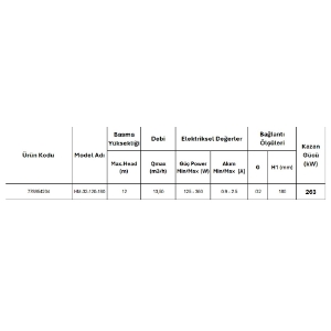 Resim Arissa HM-32-120-180 Sirkülasyon Pompası 