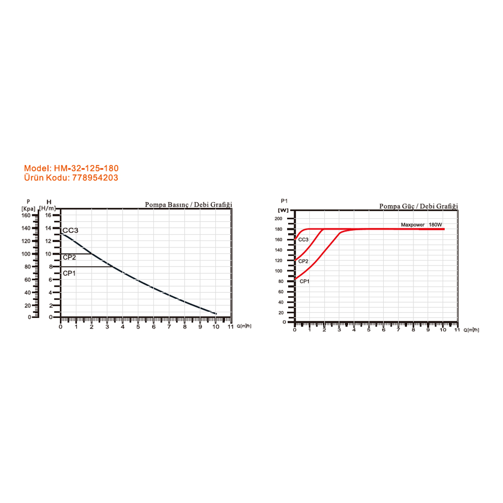 Resim Arissa HM-32-125-180 Sirkülasyon Pompası 