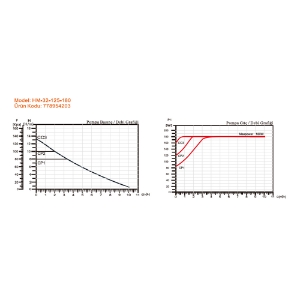 Resim Arissa HM-32-125-180 Sirkülasyon Pompası 