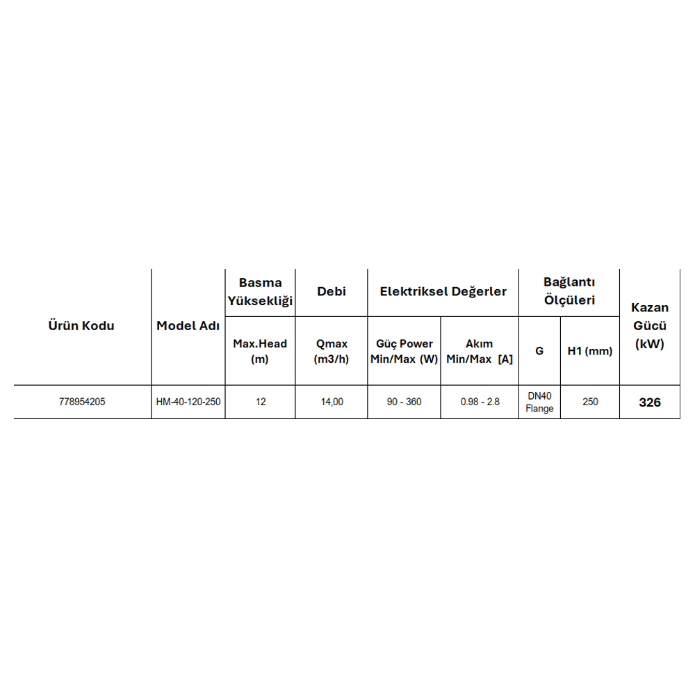 Resim Arissa HM-40-120-250 Sirkülasyon Pompası 