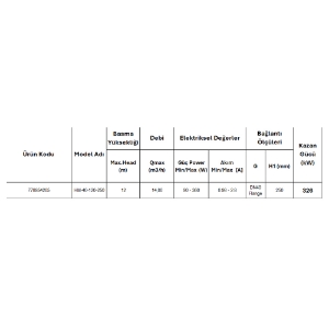 Resim Arissa HM-40-120-250 Sirkülasyon Pompası 