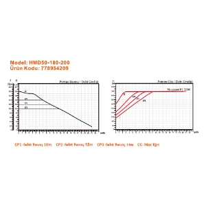 Resim Arissa HMD-50-180-200 Sirkülasyon Pompası 